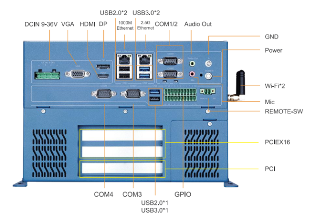 IniPC-Z Dual – pohled zpředu na konektory
