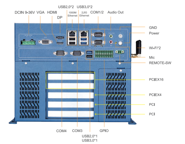 IniPC-Z Quad– pohled zpředu na konektory