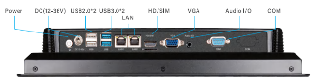 iniPC-I: Průmyslový Panel PC, dotykový displej 7"–23,8", Intel Core i3/i5/i7